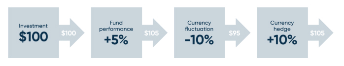 diagram showing the advantage of these series