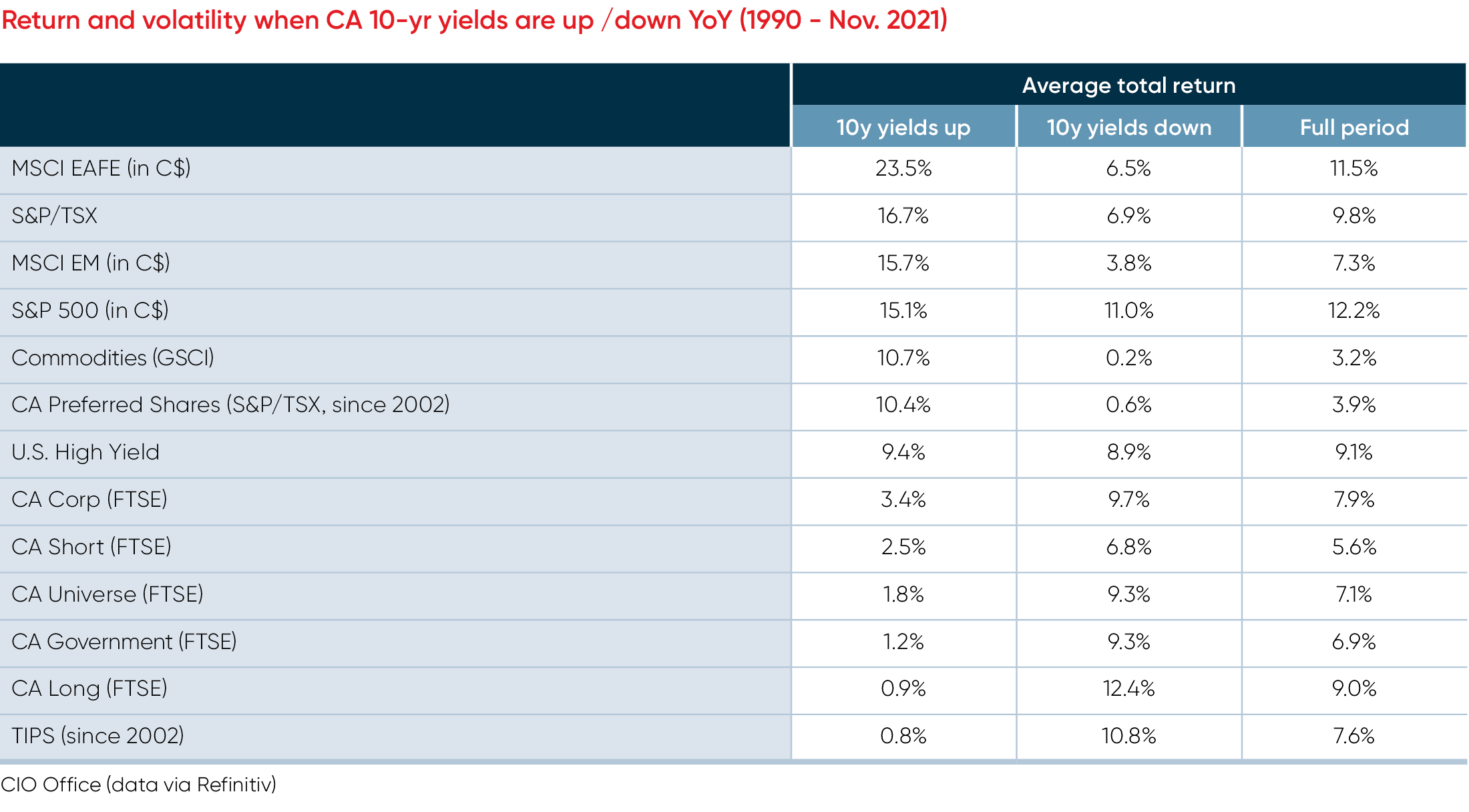 Global Infrastructures vs Consumer Price Index