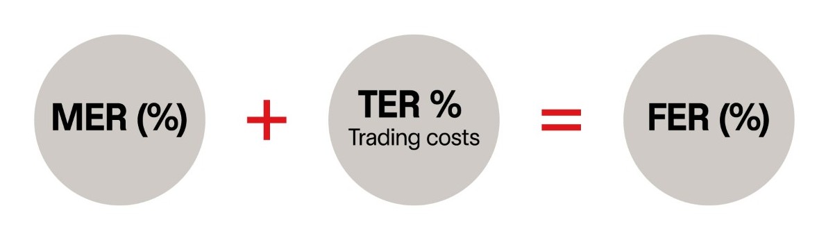 Equation explaining MER plus TER equal FER